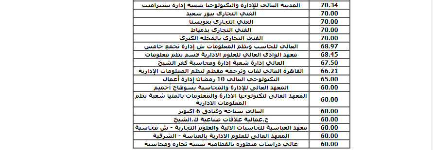 تنسيق الدبلومات الفنية 2026 نظام ال3 سنوات تجاري.. تنسيق الدبلومات الفنية 2026 نظام ال3 سنوات تجاري..